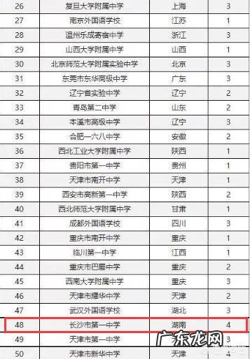 湖南省有哪些不错的高中?有哪些进入了百强的高中?