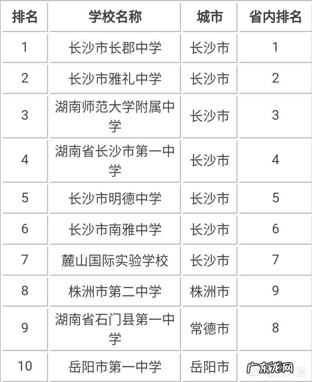 湖南省有哪些不错的高中?有哪些进入了百强的高中?