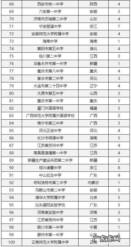 湖南省有哪些不错的高中？有哪些进入了百强的高中？