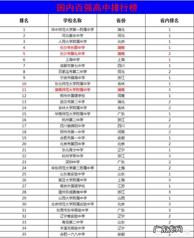 湖南省有哪些不错的高中?有哪些进入了百强的高中?