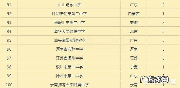 湖南省有哪些不错的高中?有哪些进入了百强的高中?