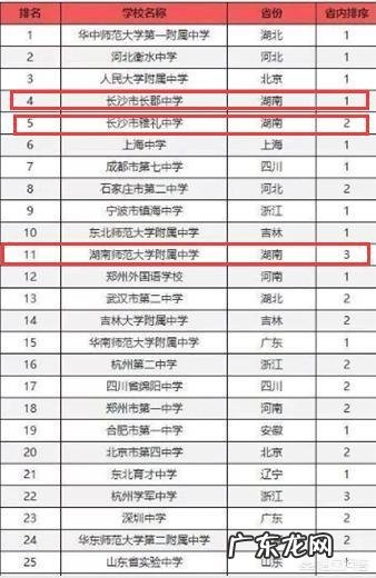 湖南省有哪些不错的高中?有哪些进入了百强的高中?