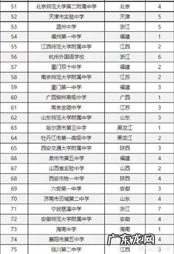 湖南省有哪些不错的高中?有哪些进入了百强的高中?