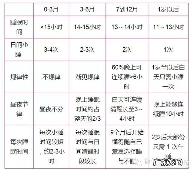 宝宝吃完奶就睡觉，是怎么回事？