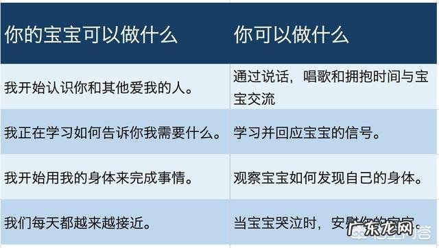 0-1岁的孩子早期教育是怎样的?