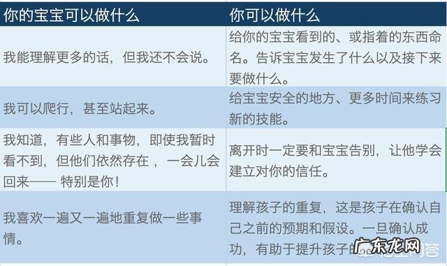 0-1岁的孩子早期教育是怎样的？