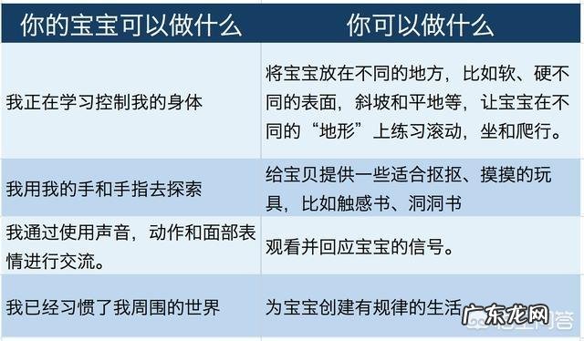 0-1岁的孩子早期教育是怎样的？