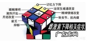 女性雌激素偏低的表现有哪些?怎么调理?