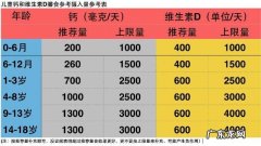 哪些症状是缺少维生素D的信号？