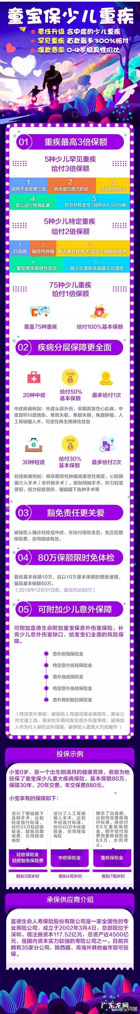 小孩的保险怎么买比较划算?