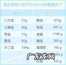 怎么正确地给孩子补充DHA?