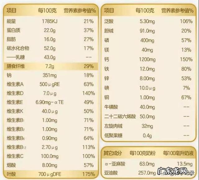 孕妇吃什么奶粉呢?老婆怀孕了?