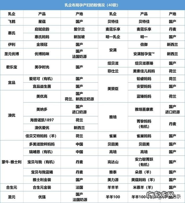 孕妇吃什么奶粉呢?老婆怀孕了?