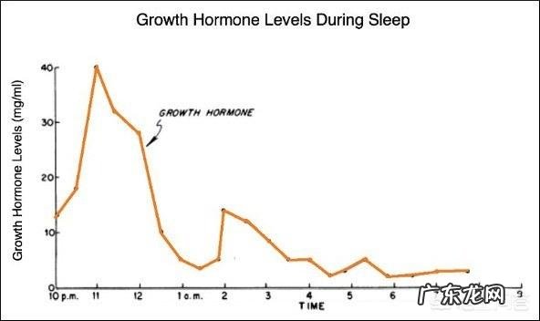 夜间开灯睡觉对身体不好？