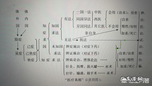 小朋友发烧怎样才能退热？