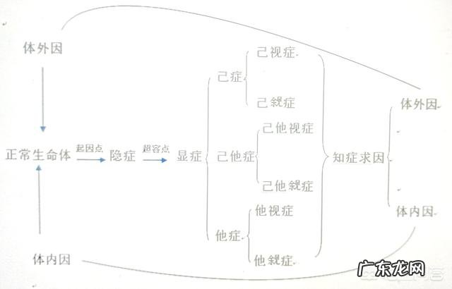 小朋友发烧怎样才能退热？