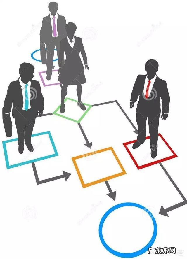 在职场中该如何生存下去?