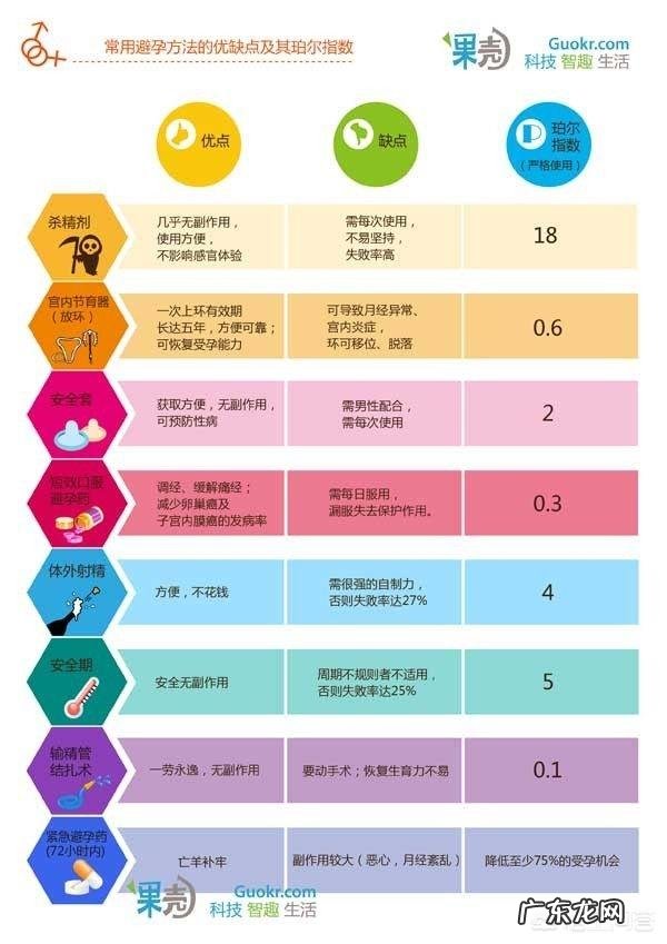 一年吃一次避孕药,对人体有副作用吗?