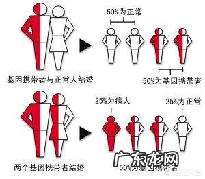 得了冠心病会遗传吗?