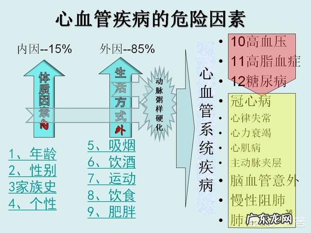得了冠心病会遗传吗？