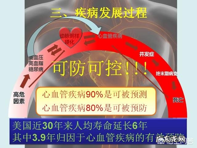 得了冠心病会遗传吗？