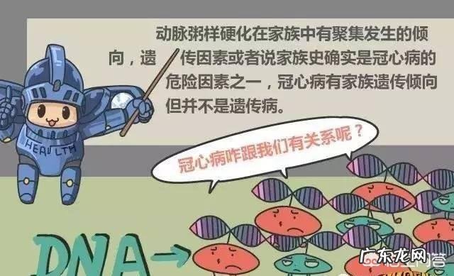 得了冠心病会遗传吗?