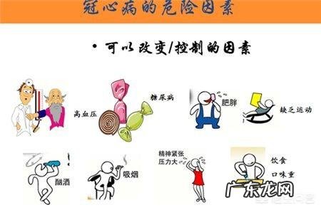 得了冠心病会遗传吗?