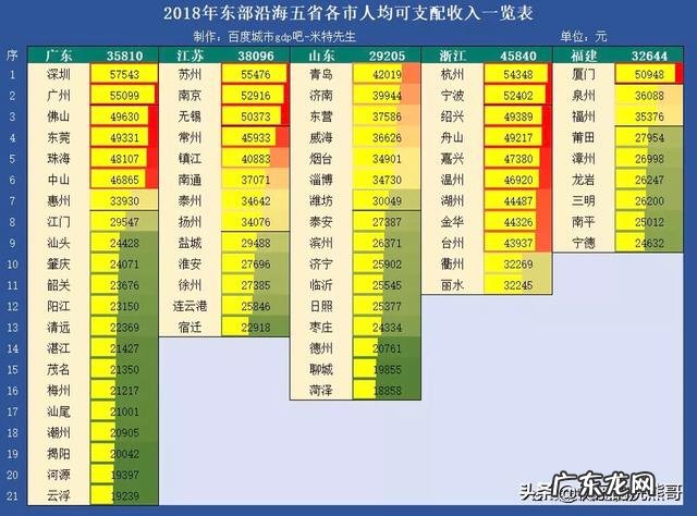 你所在的城市GDP排行全国第几？