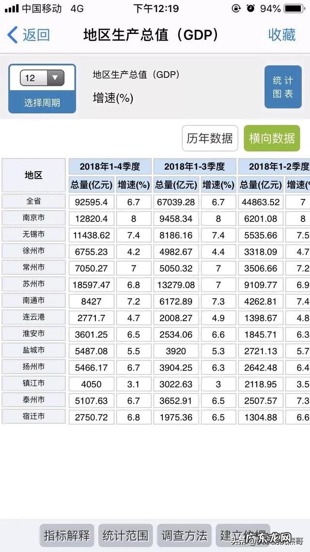 你所在的城市GDP排行全国第几？