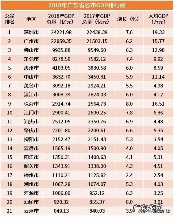 你所在的城市GDP排行全国第几？