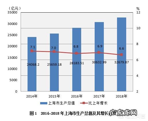 你所在的城市GDP排行全国第几？