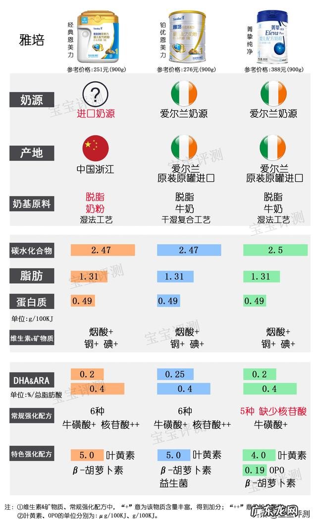 雅培奶粉好不好?