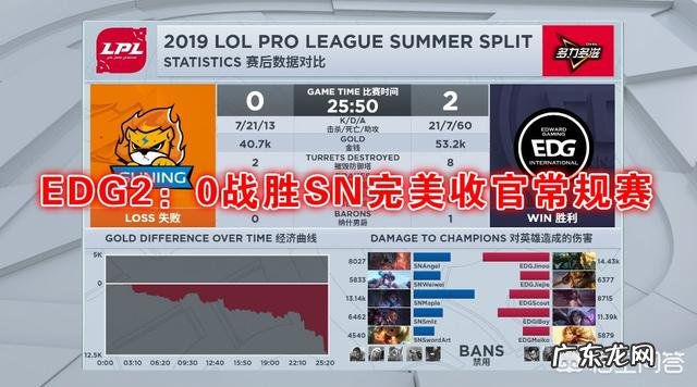 恭喜EDG,再见777!EDG常规赛完美收官,厂长因0次登场将无缘季后赛,他真的不上场了吗?
