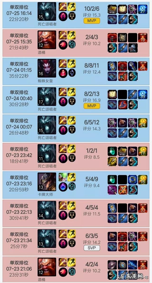 恭喜EDG,再见777!EDG常规赛完美收官,厂长因0次登场将无缘季后赛,他真的不上场了吗?