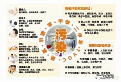 甲醛家具的危害？