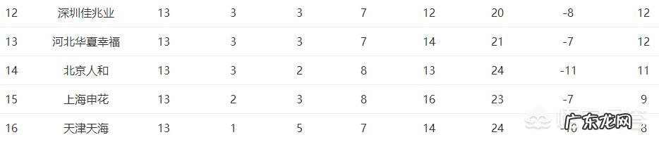 中超球队排名?