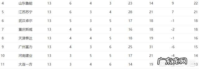 中超球队排名?