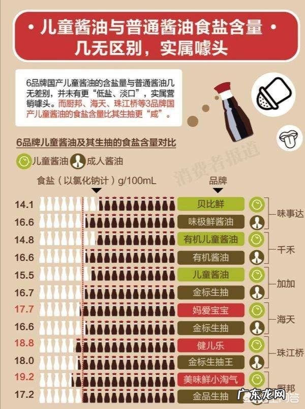 九个月宝宝辅食可以添加什么调料呢?