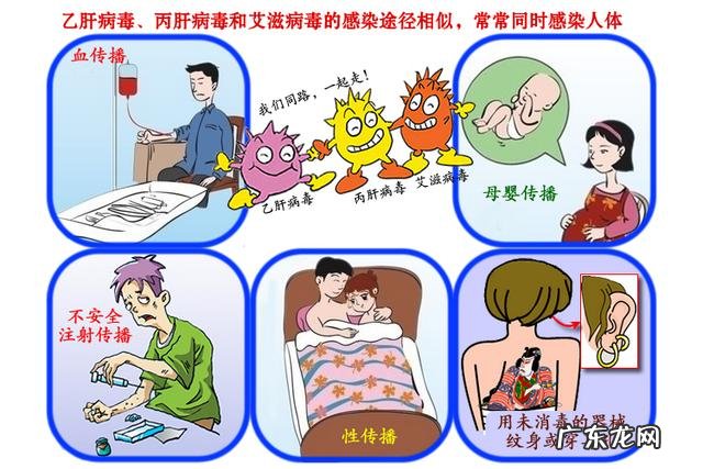 丙型肝炎是通过什么途经传染的?