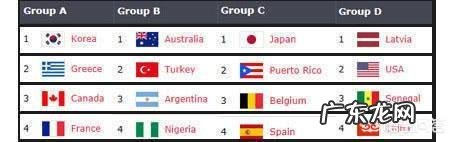 9月24日世界杯小组赛,中国女篮VS最强对手美国女篮,中国队能否拼出奇迹拿到胜利?