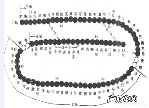 如果你得了妊娠期糖尿病,你会选择住院打胰岛素治疗吗?