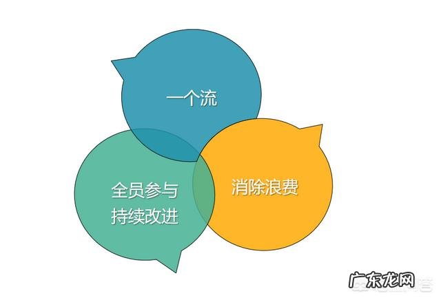 什么是精益生产?