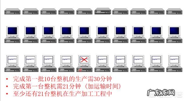 什么是精益生产?