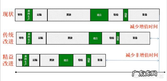 什么是精益生产?