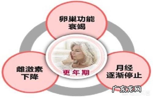 怎么能延缓更年期的到来?