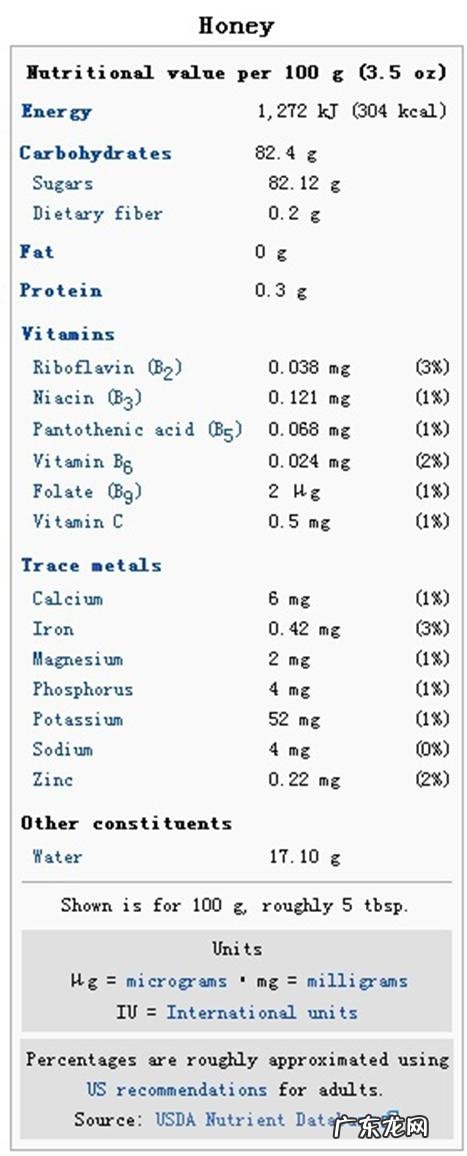 每天食用蜂蜜会有什么坏处吗?