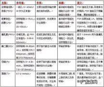 性激素六项对备孕有多重要？