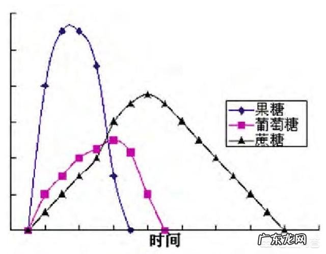 蜂蜜的营养价值有什么？