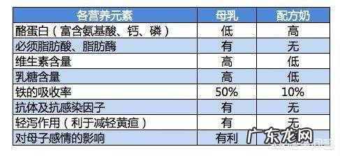 哪种奶粉接近母乳的味道?