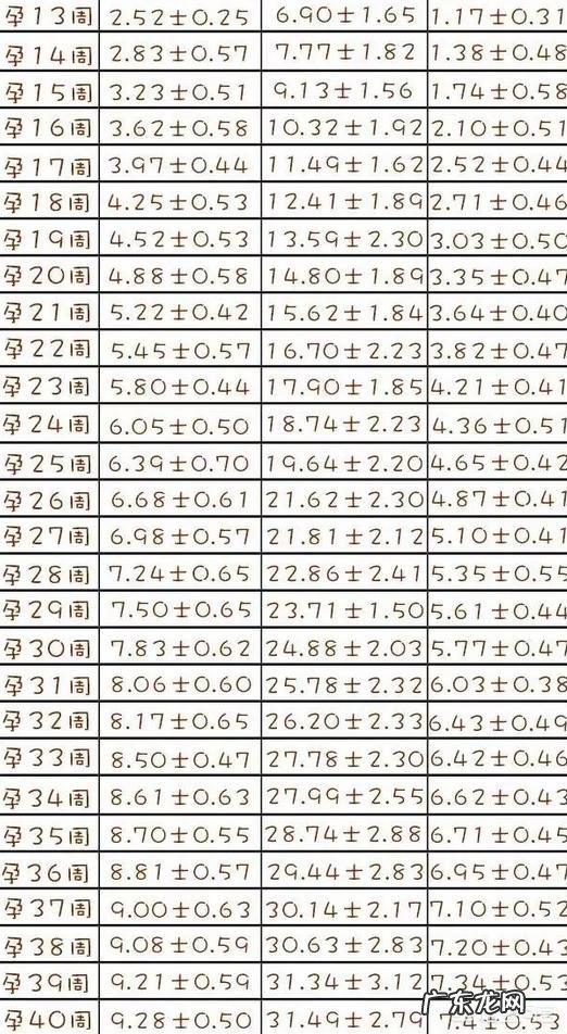 孕妇的B超单是怎么看的呀?